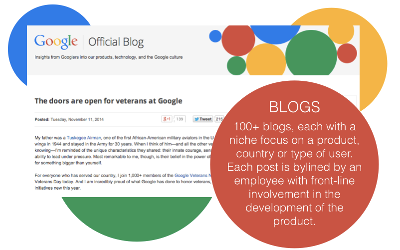 2. google-blogs