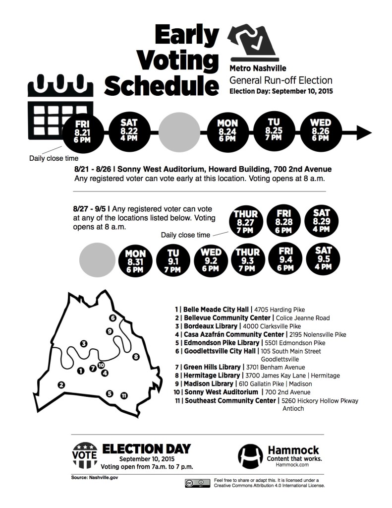 A Better Way to Explain Nashville Early Voting